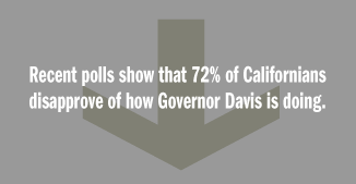 [down arrow] Recent polls show that 72% of Californians disapprove of how Governor Davis is doing.
